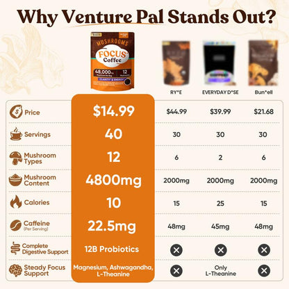 Venture Pal Mushroom Coffee, 12 Mushrooms, Focus & Digestion, 40 Servings - 12 Adaptogenic Mushrooms with Lion's Mane, Cordyceps, Reishi, Turkey Tail, Ashwagandha & Probiotics, Low Caffeine & Calories