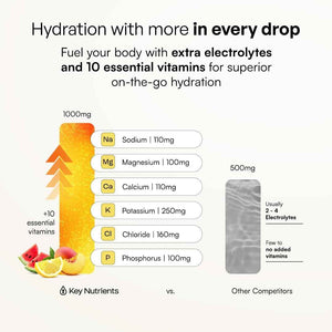 KEY NUTRIENTS Multivitamin Electrolyte Packets, No Sugar Variety Pack, 30ct
