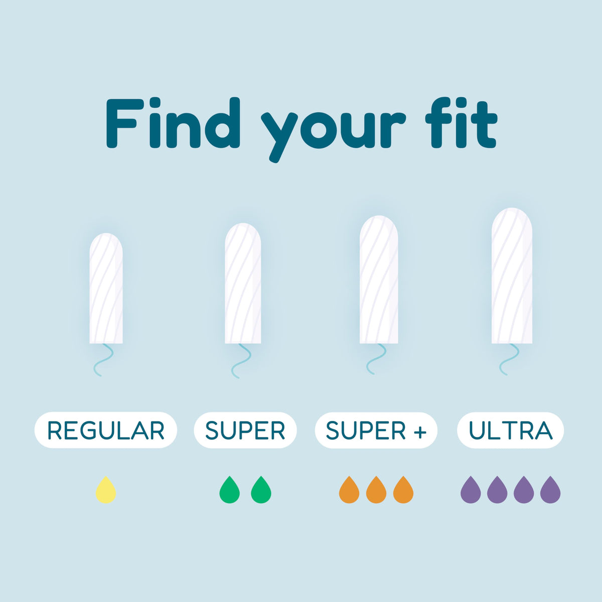 o.b. Tampons | Non-Applicator Tampon, Unscented | Super Plus Tampons, 40ct