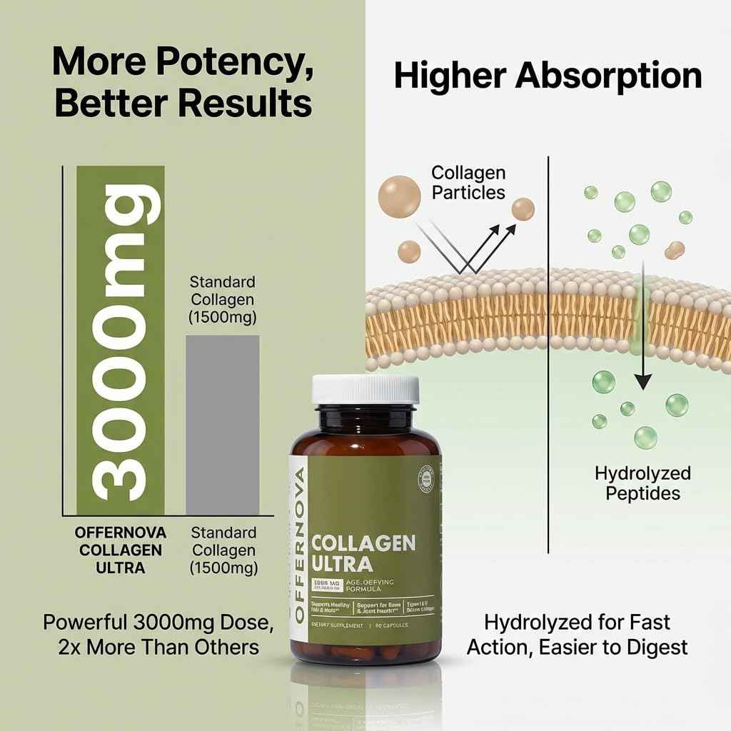 Offernova Collagen Ultra Hydrolyzed Collagen Supplements - 3000mg Anti Aging Bovine Collagen Peptides for Healthy Joints, Bones, Hair and Skin.
