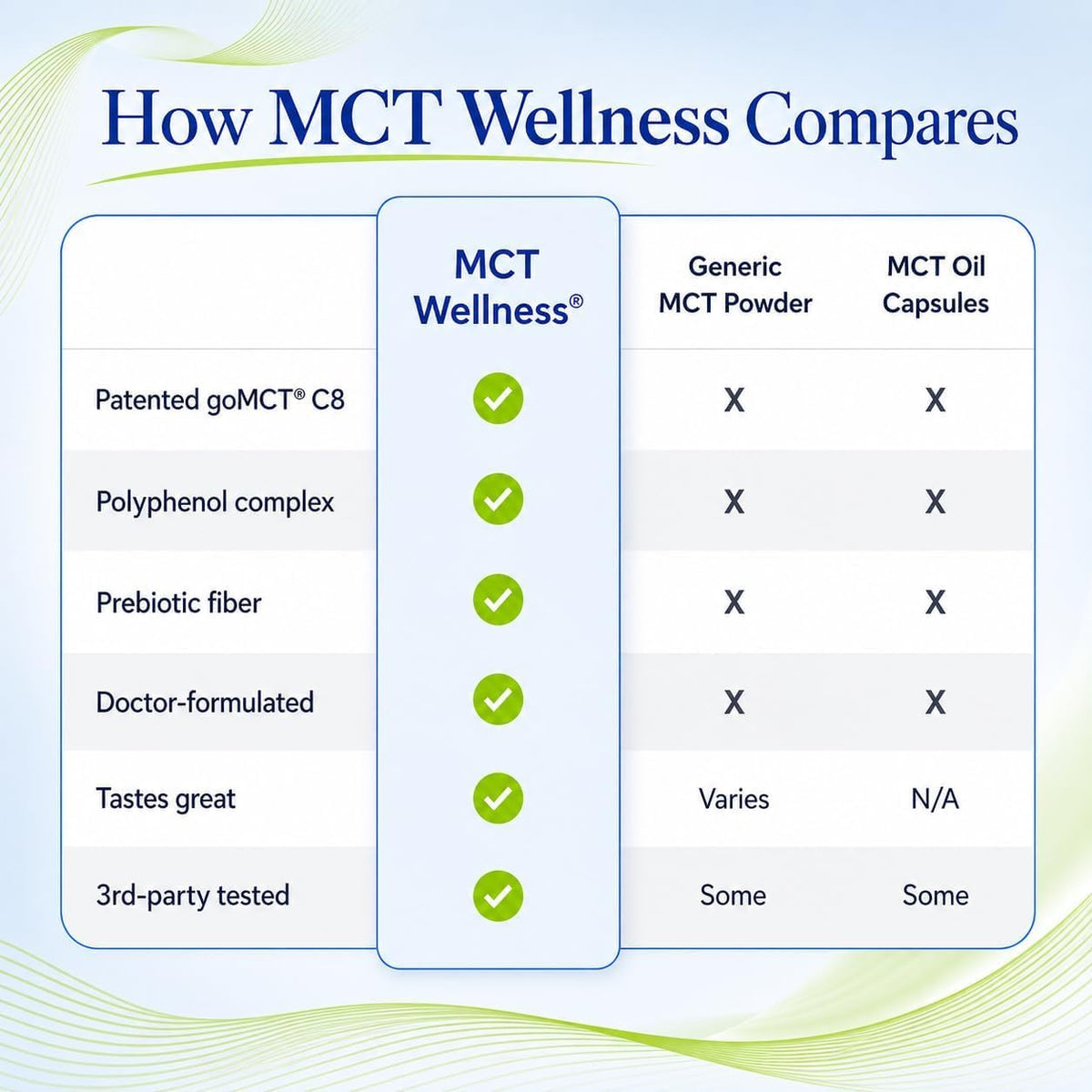 Gundry MD® MCT Wellness Powder, Raspberry Medley, 30 Servings