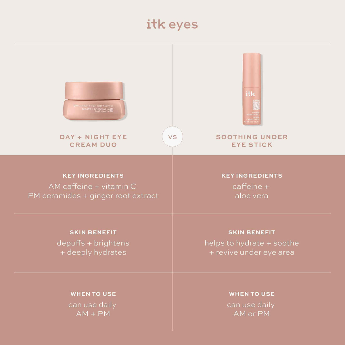 ITK Skincare Caffeine + Aloe Vera Under Eye Stick - Depuffing & Soothing (15g)