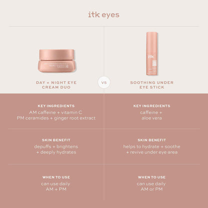 ITK Skincare Day + Night Undereye Cream Duo (Dual-Chamber)