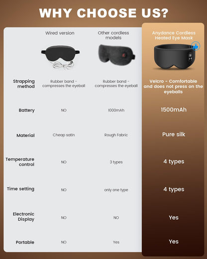 Anydance Cordless Heated Eye Mask – Rechargeable Warm Compress for Dry Eyes & Sleep Relief (Black)