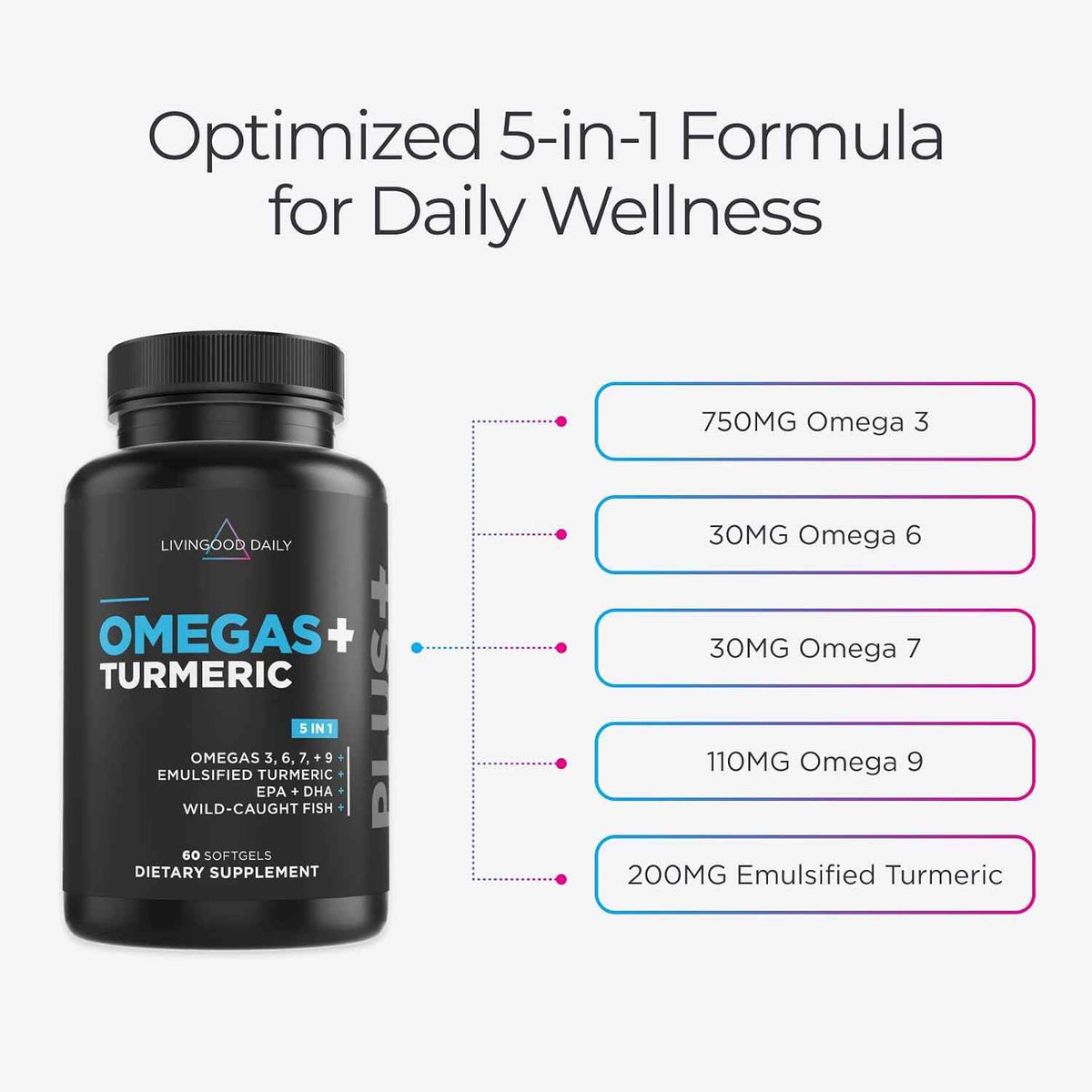 Livingood Daily Omega 3 6 9 Plus Turmeric Curcumin Supplement, 60 Softgels - Fish Oil Omega 3 Supplements (EPA & DHA) for Men and Women - Brain, Joint, and Metabolism - Made in USA
