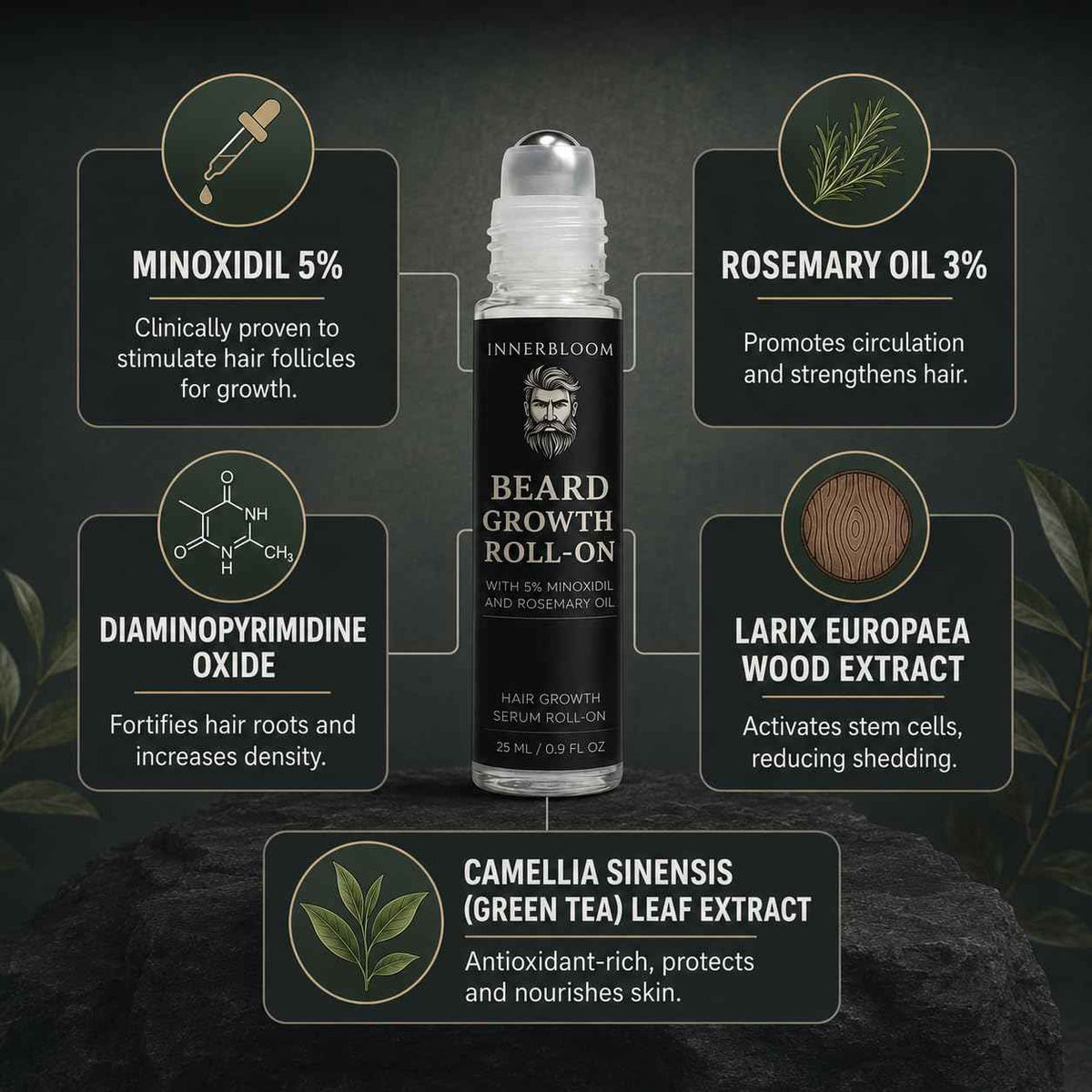 Innerbloom Minoxidil 5% Beard Growth Roll-On, Beard Growth Roller with Rosemary Oil Ultra Portable Mustache Growth