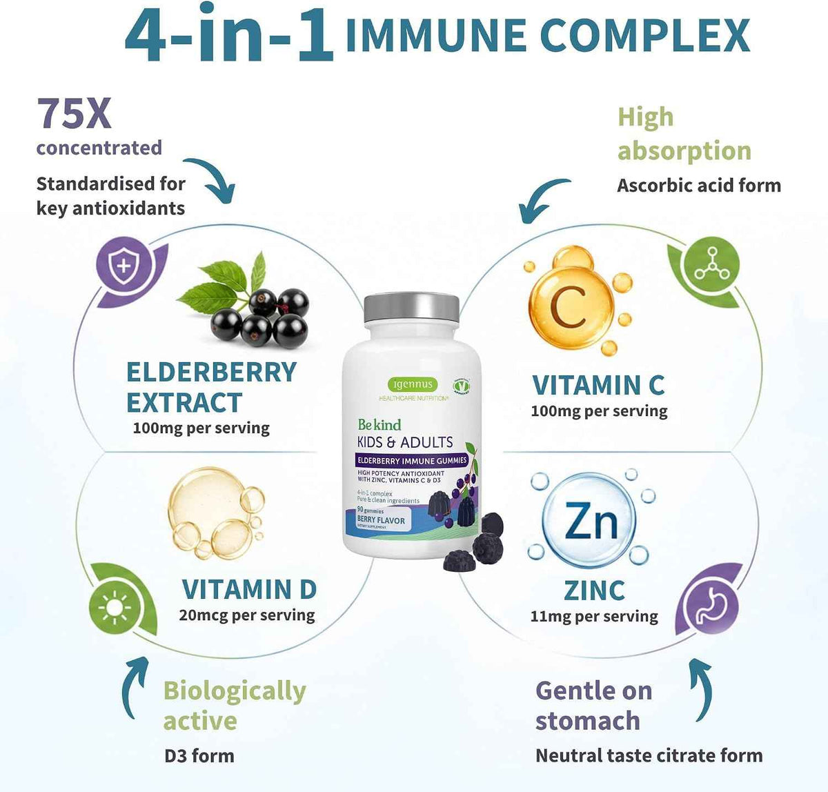 Igennus Methylated Kids Multivitamin Gummy + Advanced Elderberry Immune Gummies, Kids Immune Bundle 4y+, Includes 4-in-1 Comprehensive Complex with Vitamin C, Zinc & D3, Clean Label & Vegetarian