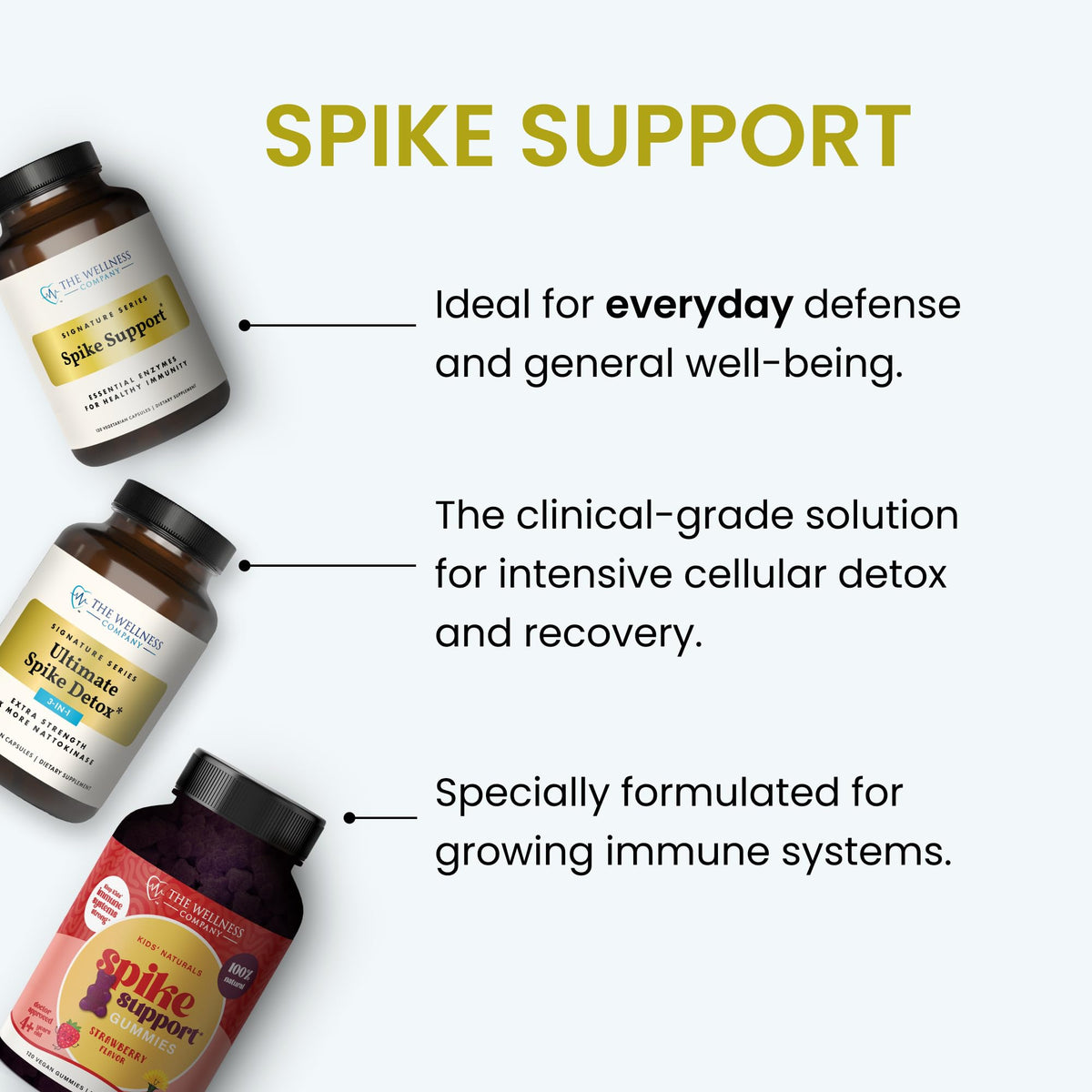 Spike Support - Nattokinase, Dandelion Root, Black Seed, Daily Detox, 120ct