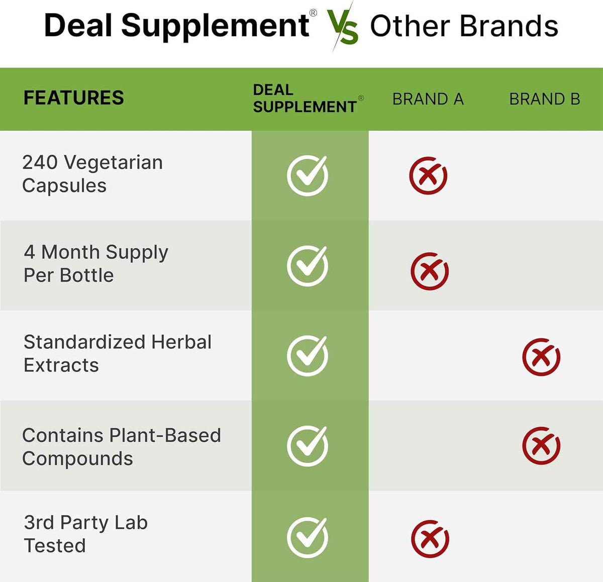 DEAL SUPPLEMENT Rhodiola Rosea with Ashwagandha, 240 Veggie Capsules - Rhodiola Rosea Supplement - Rhodiola & Ashwagandha Blend - Non-GMO