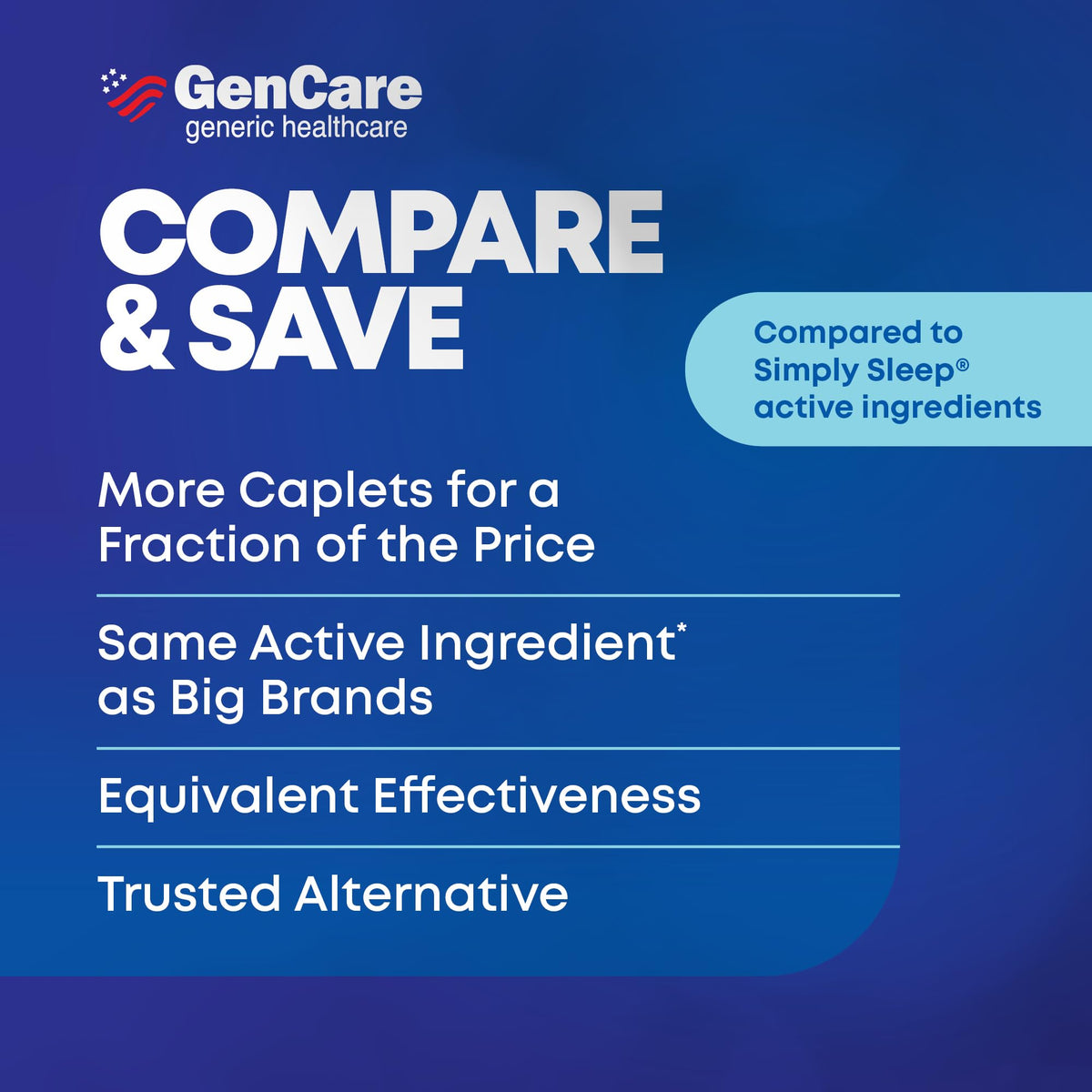 GenCare Sleep Aid Diphenhydramine HCl 25mg Caplets, 100 Count