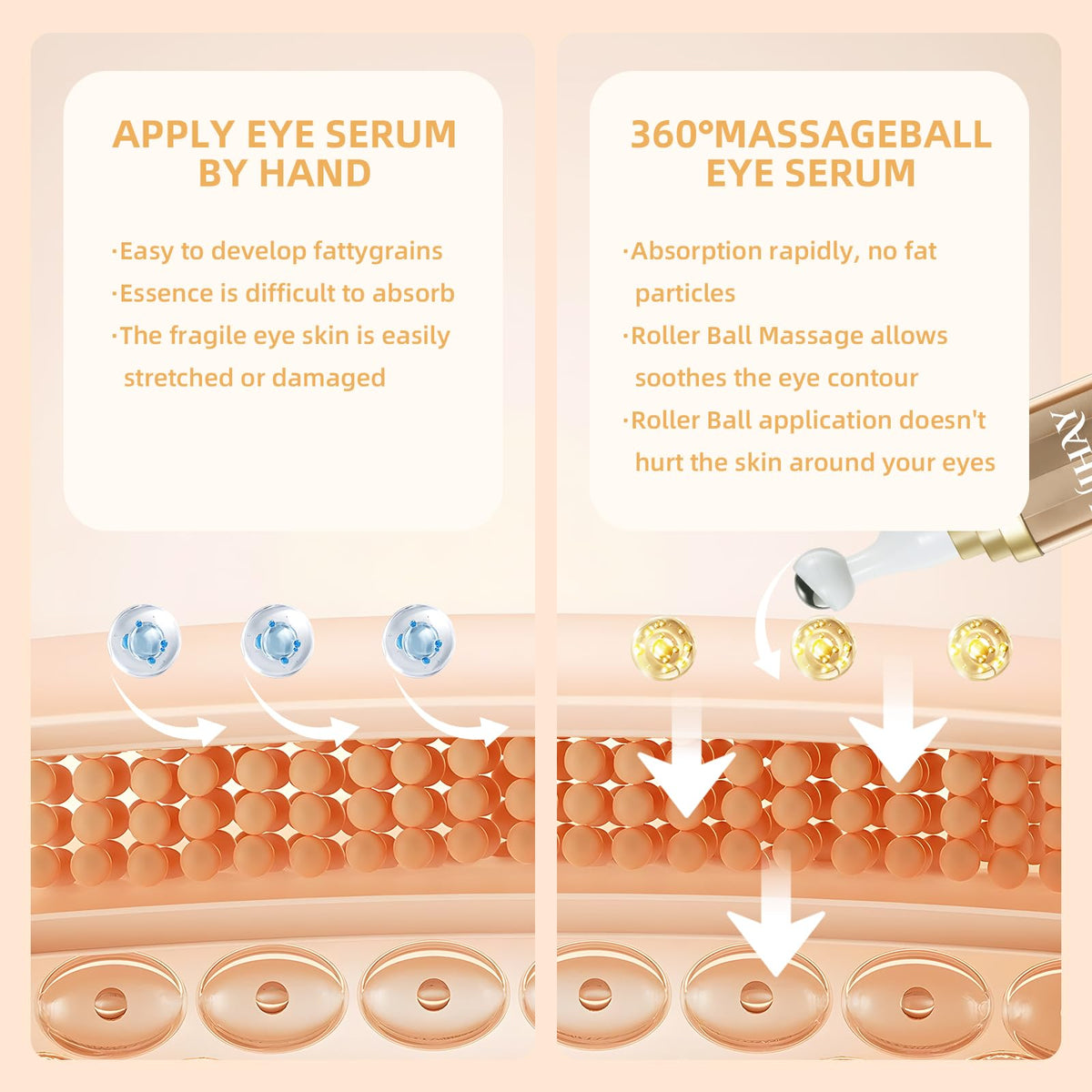 UJHAY 5% Caffeine Eye Cream & Under Eye Serum for Dark Circles & Puffiness - 360° Roller
