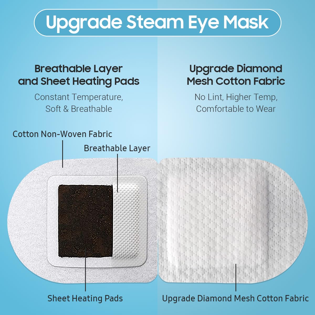 BeHoomi Self Heating Steam Eye Mask – Jasmine Scented Warm Compress Heated Eye Mask for Sleep, Spa & Relaxation (20 Pack)