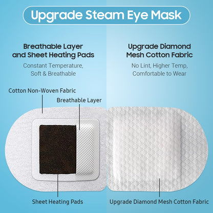 BeHoomi Self Heating Steam Eye Mask – Jasmine Scented Warm Compress Heated Eye Mask for Sleep, Spa & Relaxation (20 Pack)