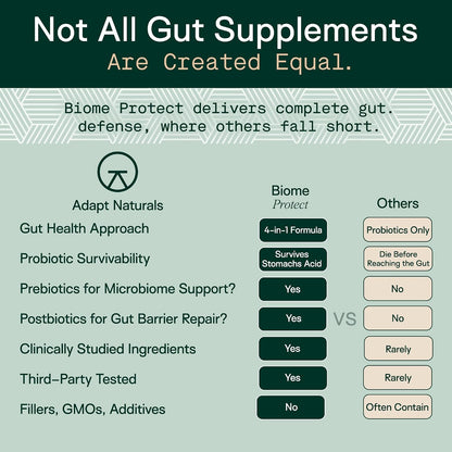 Adapt Naturals 4-in-1 Biome Protect Prebiotics, Probiotics, Postbiotics - & Polyphenols Supplement for Microbiome - Supports Immune & Gut Health, & Mental Clarity for Women & Men - 30 Day Supply