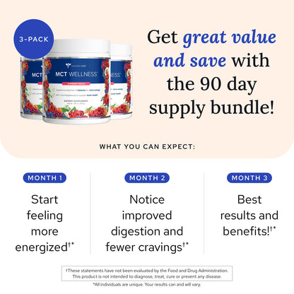 Gundry MD® MCT Wellness Powder, 90 Day Supply, Raspberry Medley