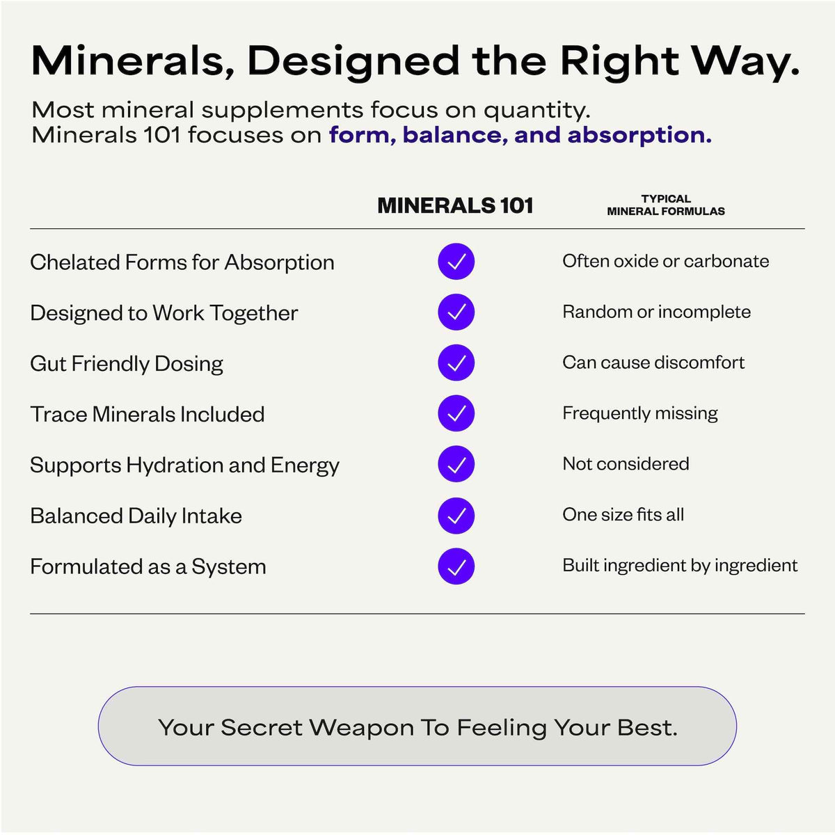 Suppgrade Labs Minerals 101 by Dave Asprey - Daily Essential Mineral Support - Trace Mineral Supplement with Calcium, Magnesium Malate, Chromium, Zinc, Copper, Potassium - 30 Day Supply
