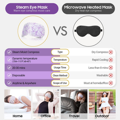 16-Pack Lavender Steam Eye Masks – Self-Heating Warm Compress for Dry Eyes, Tired Eyes & Dark Circles | Disposable Heated Sleep Mask & Travel Essentials