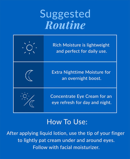 DHC Concentrated Eye Cream - Deep Hydration & Anti-Aging (0.7 oz)