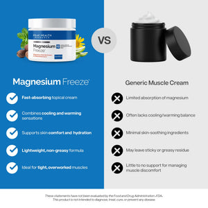 Magnesium Freeze - Topical Magnesium Cream with Niacinamide for Joints, Low Back, Sciatic Nerve, Knee, Hip, & Foot - Fast Acting Cooling Formula - Lightweight, Non-Greasy - 4oz OsteoShieldBuy Supplements Australia