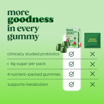 Bloom Creatine Gummies and Greens Gummies Bundle