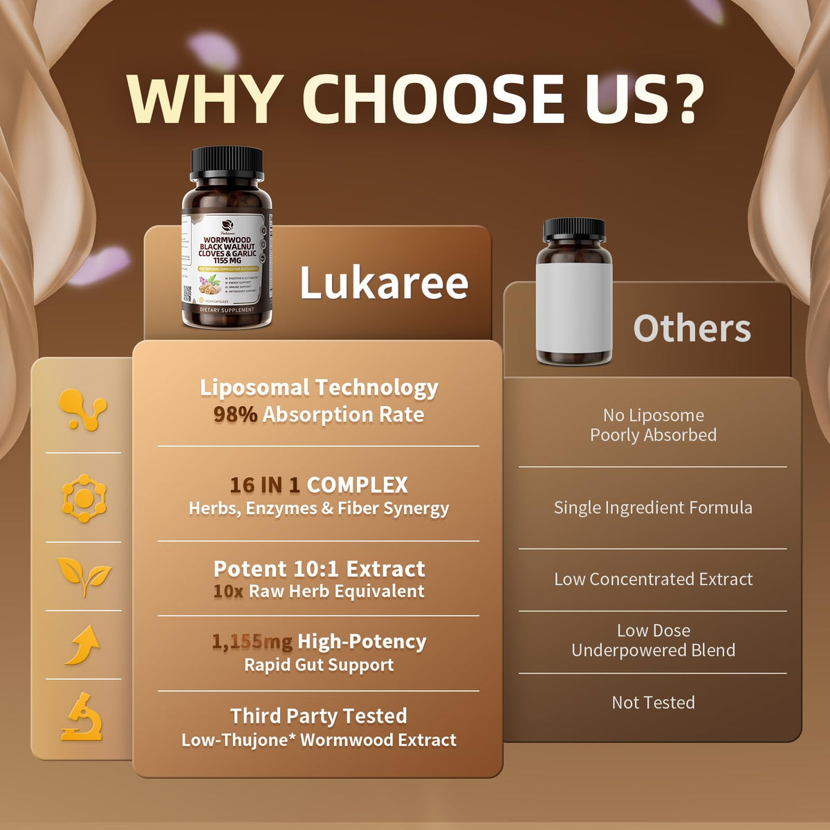 Lukaree (2 Pack 16-in-1 Wormwood Black Walnut Clove Cleanse - Gut Health