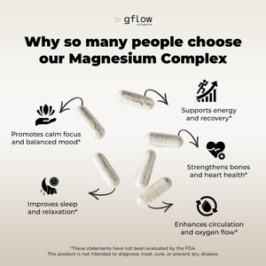 gflow vitamins Magnesium Complex Supplement - 10 Active Forms, Glycinate, Citrate, Malate, Oxide, Taurate, Aspartate, Gluconate, Ascorbate, Lactate, Carbonate, Plus More with Vitamin C B1 B2 B6 B12 gflow vitamins buy supplements Au