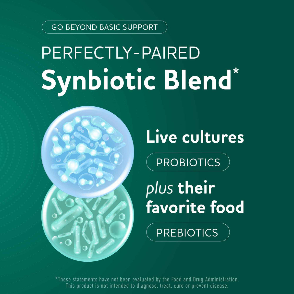 Prebiotics and Probiotics - 50 Billion CFU, 16 Probiotic Strains & Inulin Prebiotic Fiber - Delayed Release Capsules - Gut Health Support - Prebiotics and Probiotics for Women & Men - Non-GMO - 60 Ct