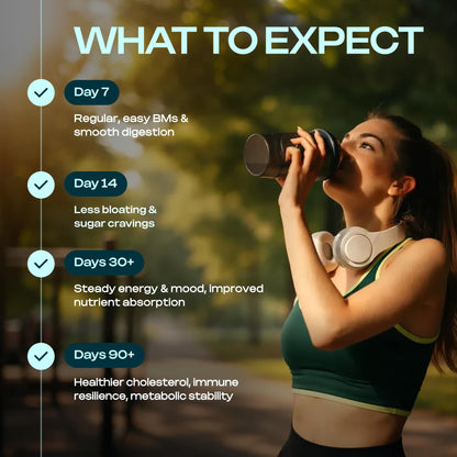 Prebiotic Fiber Supplement for Women & Men – 6g Prebiotic Fiber Powder – Daily Blend for Gut Health, Bloating, Regular Digestion & Energy – Soluble & Insoluble, Sugar Free, Unflavored, 30 Servings