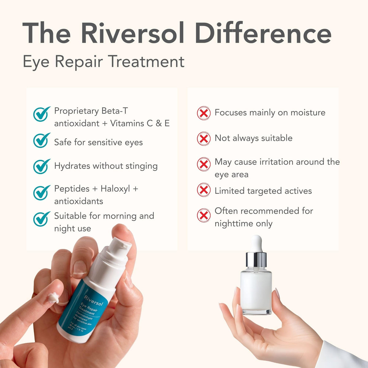 Riversol Dark Circle & Puffy Eye Cream – Matrixyl Multi-Peptide (15ml)