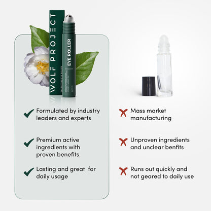 WOLF Project Under Eye Roller – Caffeine, Vitamin C & Peptides Eye Serum for Dark Circles, Puffiness & Fine Lines