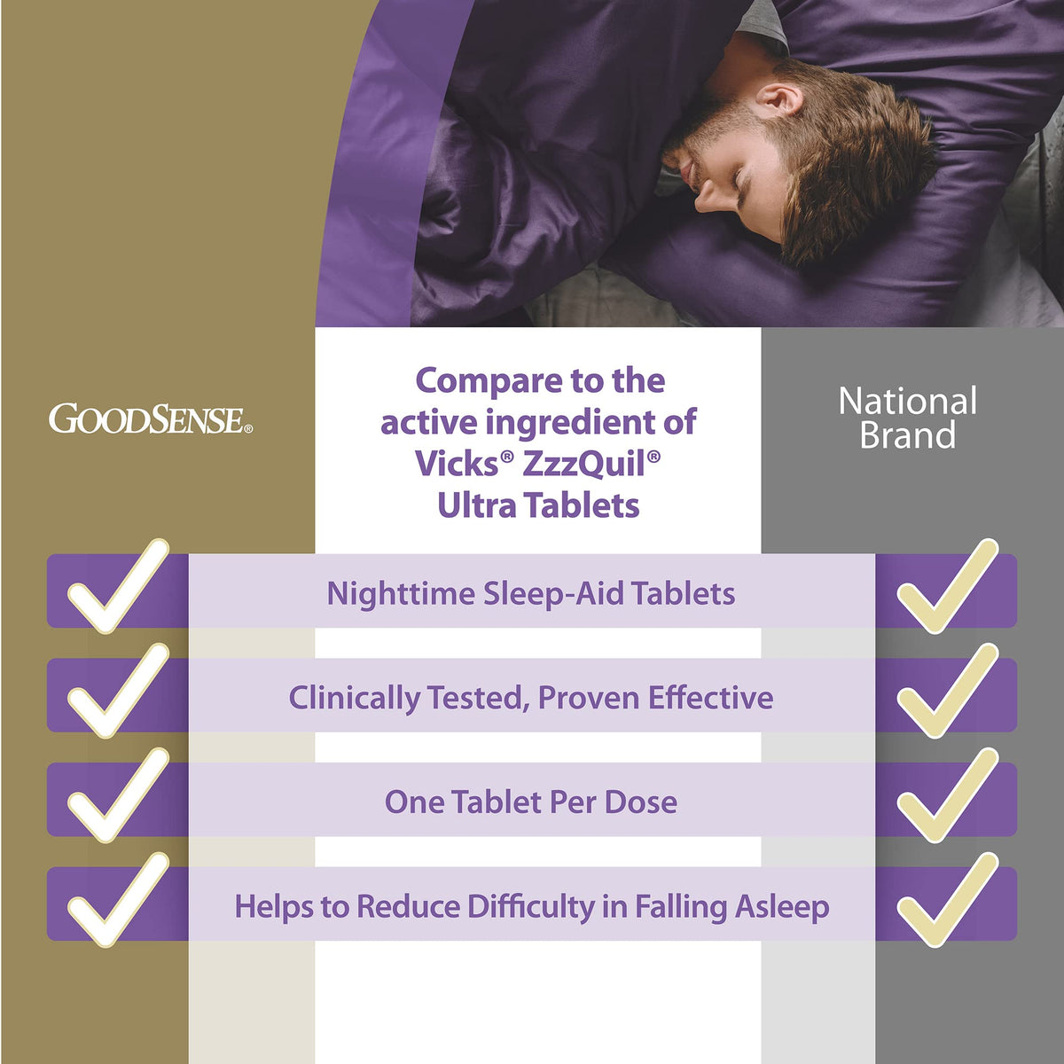 GoodSense Nighttime Sleep-Aid Ultra Tablets, Doxylamine Succinate 25 mg, 48 Count