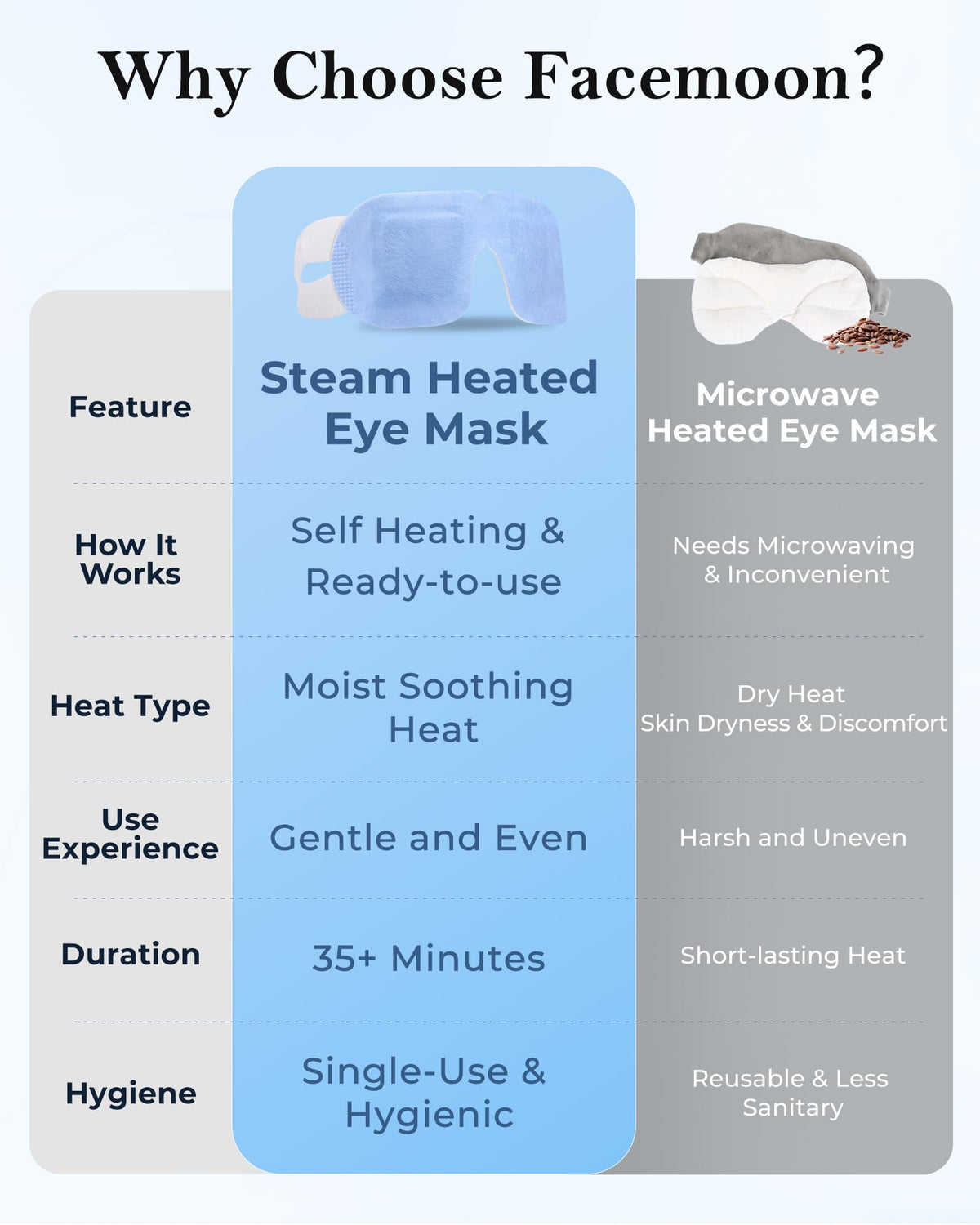 Steam Eye Mask for Dry Eyes (16 Packs) - Unscented Self-Heating Warm Compress for Stye, Digital Strain & Deep Sleep