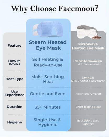 Steam Eye Mask for Dry Eyes (16 Packs) - Unscented Self-Heating Warm Compress for Stye, Digital Strain & Deep Sleep