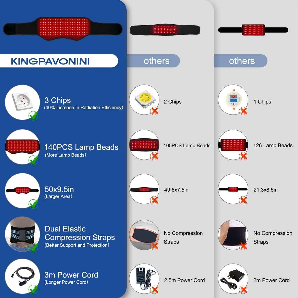 Red Light Therapy Belt, Infrared Light Therapy Device with Partition Control and Remote Control
