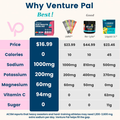 Venture Pal High Sodium Sugar Free Electrolytes Powder Packet, 16 Sticks - Hydration Packets with Vitamin, Sodium & Potassium, Zero Calories, Vegan, Keto & Paleo Friendly Electrolyte Drink Mix