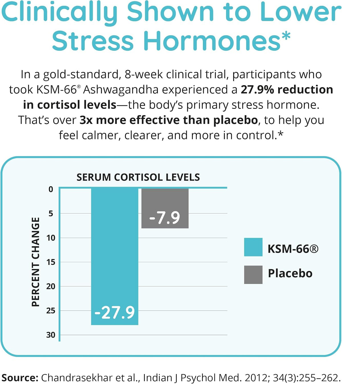 Zen Again Cortisol Supplements for Women - Stress Support Complex, 60 Ct