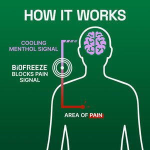 Biofreeze Overnight Gel Pain Relief, Knee & Lower Back Pain Relief, Arthritis Pain Reliever, Neck Pain Relief, Cooling Joint Pain Relief, Lavender Scented Menthol Gel 3 Fl Oz BiofreezeBuy Supplements Australia