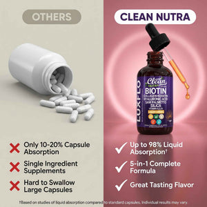 Liquid Biotin & Collagen Keratin Hyaluronic Acid Saw Palmetto Drops Vitamins for Hair Growth Support Silica Vitamin A C D Bamboo Turmeric Zinc Folate Magnesium Horsetail LuxFlo By Clean Nutra
