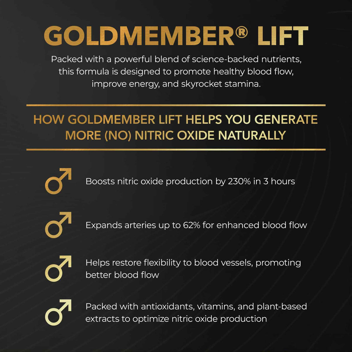 Juvenon GoldMember Lift Nitric Oxide Supplement - Nitrosigine, Trans-Resveratrol, S7 Plant Blend, BioPerine - Circulation, Energy & Muscle Support - 180 Capsules