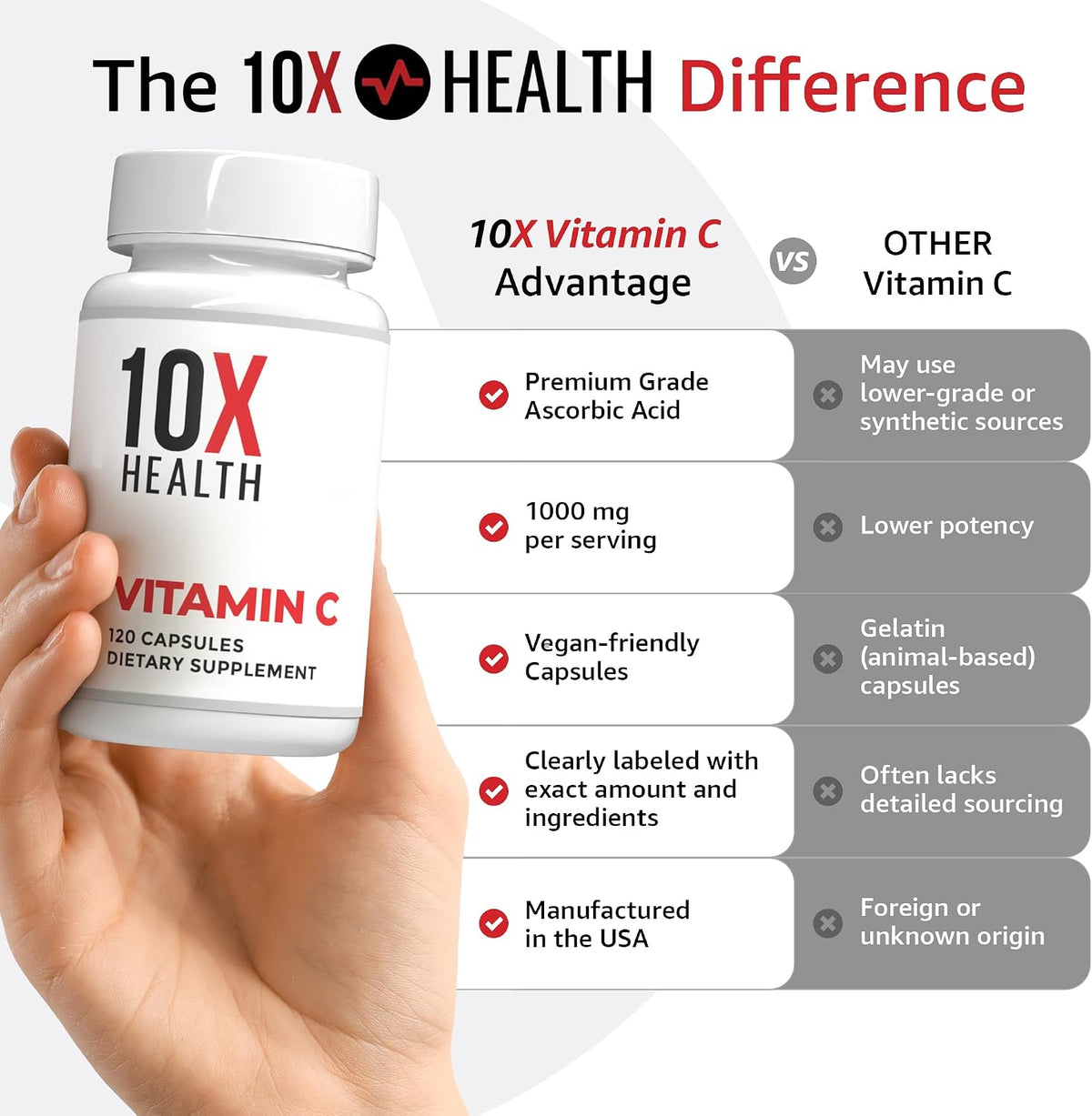 10X Health Vitamin C 1000mg - 120 Capsules - Ascorbic Acid: 1000mg Vitamin C, Immunity & Collagen Support, Non-GMO, 120ct