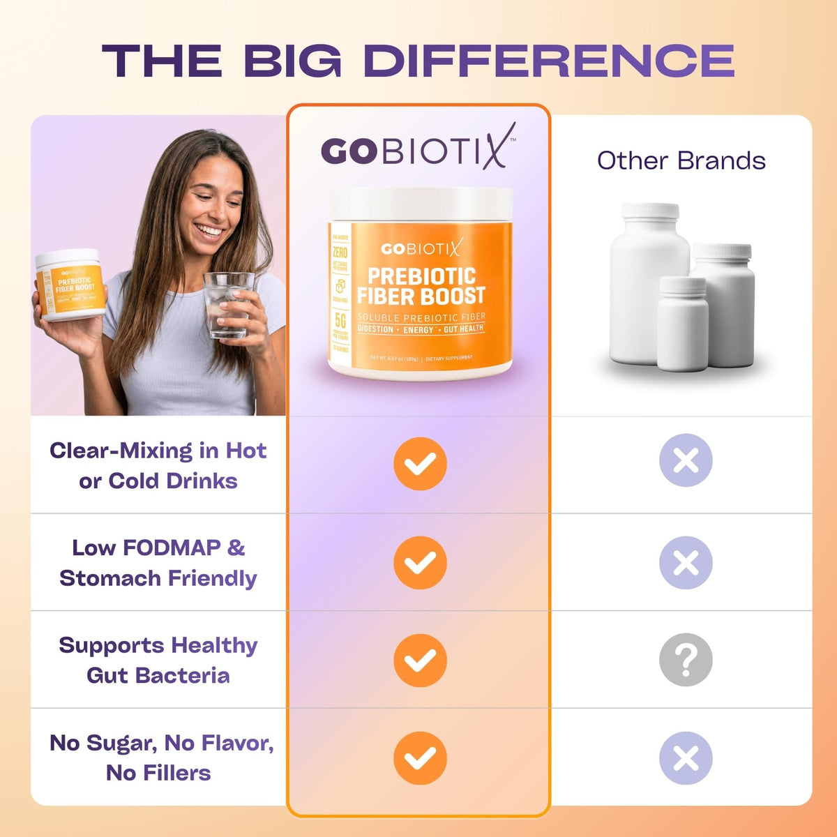 GOBIOTIX Fiber Supplement Powder with Prebiotics for Digestive Health and GLP-1 Support, Soluble Fiber for Gut Health & Debloat, Keto, Vegan, Gluten & Sugar Free, 35 Servings (1 Pack)