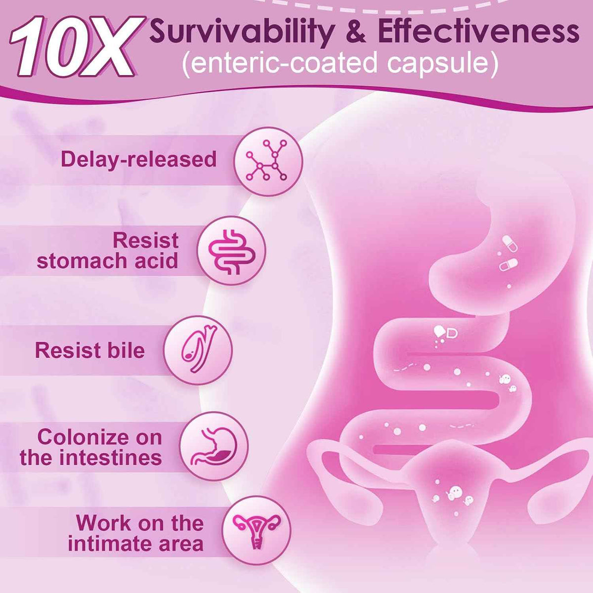 NATURE TARGET Women's Probiotic, 100 Billion CFU, 31 Strains, 90 Servings - With Prebiotic And Enzymes For Digestive Health,Cranberry, D-Mannose Support Urinary Tract & Vaginal Wellness, Shelf-Stable
