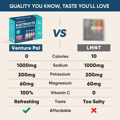 Venture Pal High Sodium Sugar-Free Electrolyte Powder Combo Pack - Hydration Drink Mix with Sodium, Potassium & Magnesium - Keto, Vegan & Paleo Friendly - Zero Calories - 32 Sticks Total