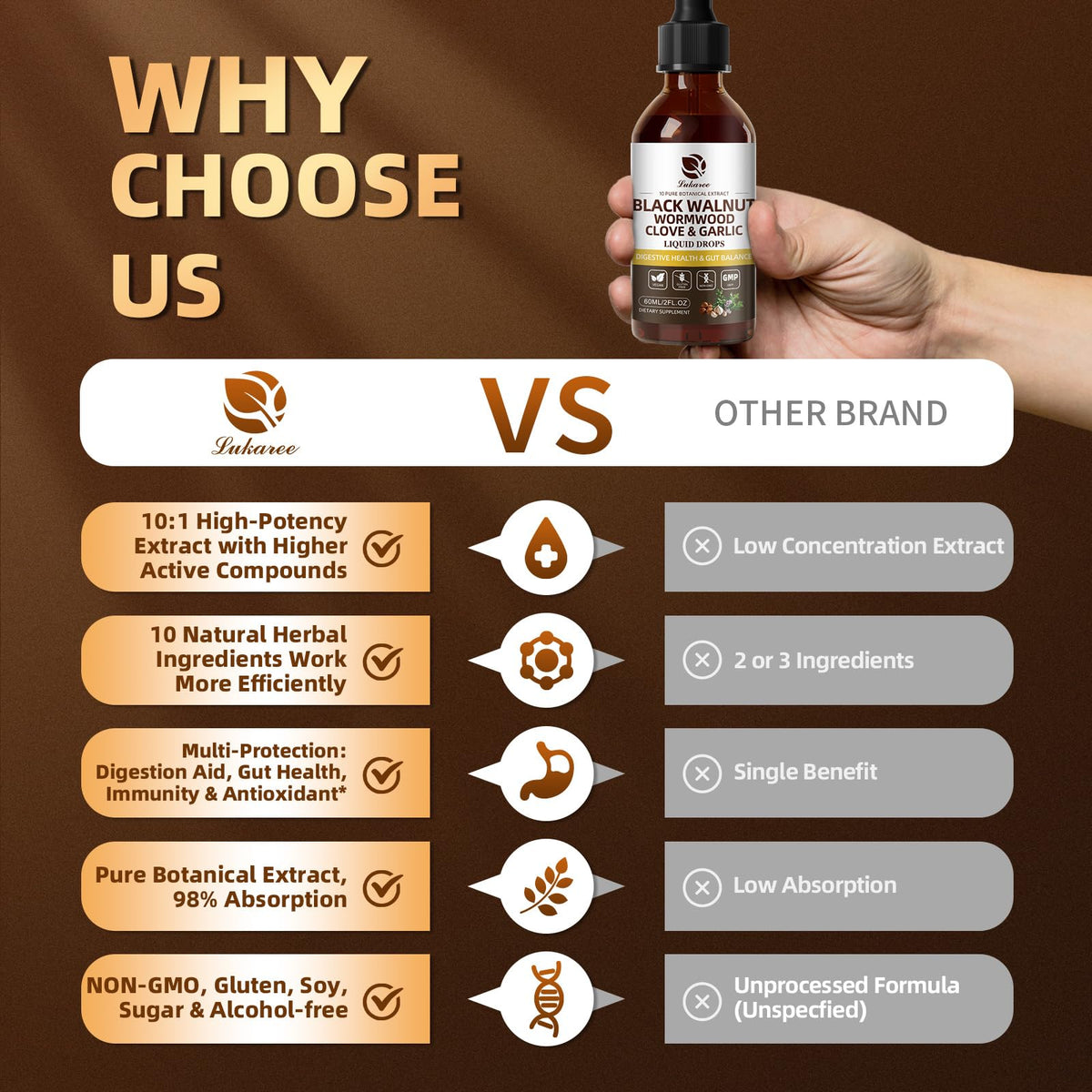 Wormwood Black Walnut Clove Cleanse Tincture - Gut Health & Detox - with Garlic Pumpkin Seeds Soursop Oregano - Digestive & Intestinal Support for Humans - Vegan, Herbal Blends, Liposomal Tech