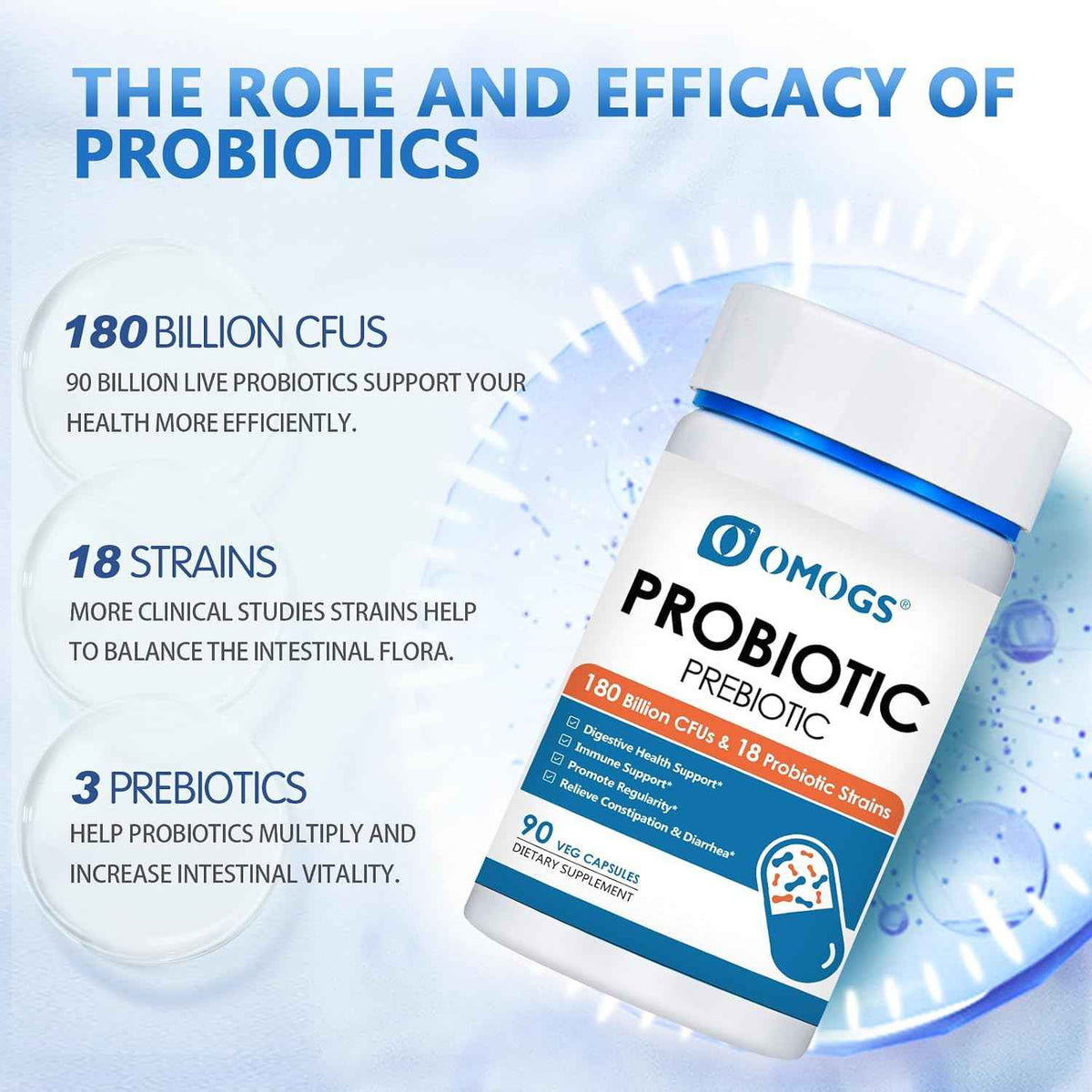 OMOGS Probiotics 180 Billion CFUs 18 Strains, 3 Prebiotics, Helps Digestive, Gut Health, Immune, Supports Occasional Constipation, Diarrhea & Gas - for Women & Men, 90 Capsules