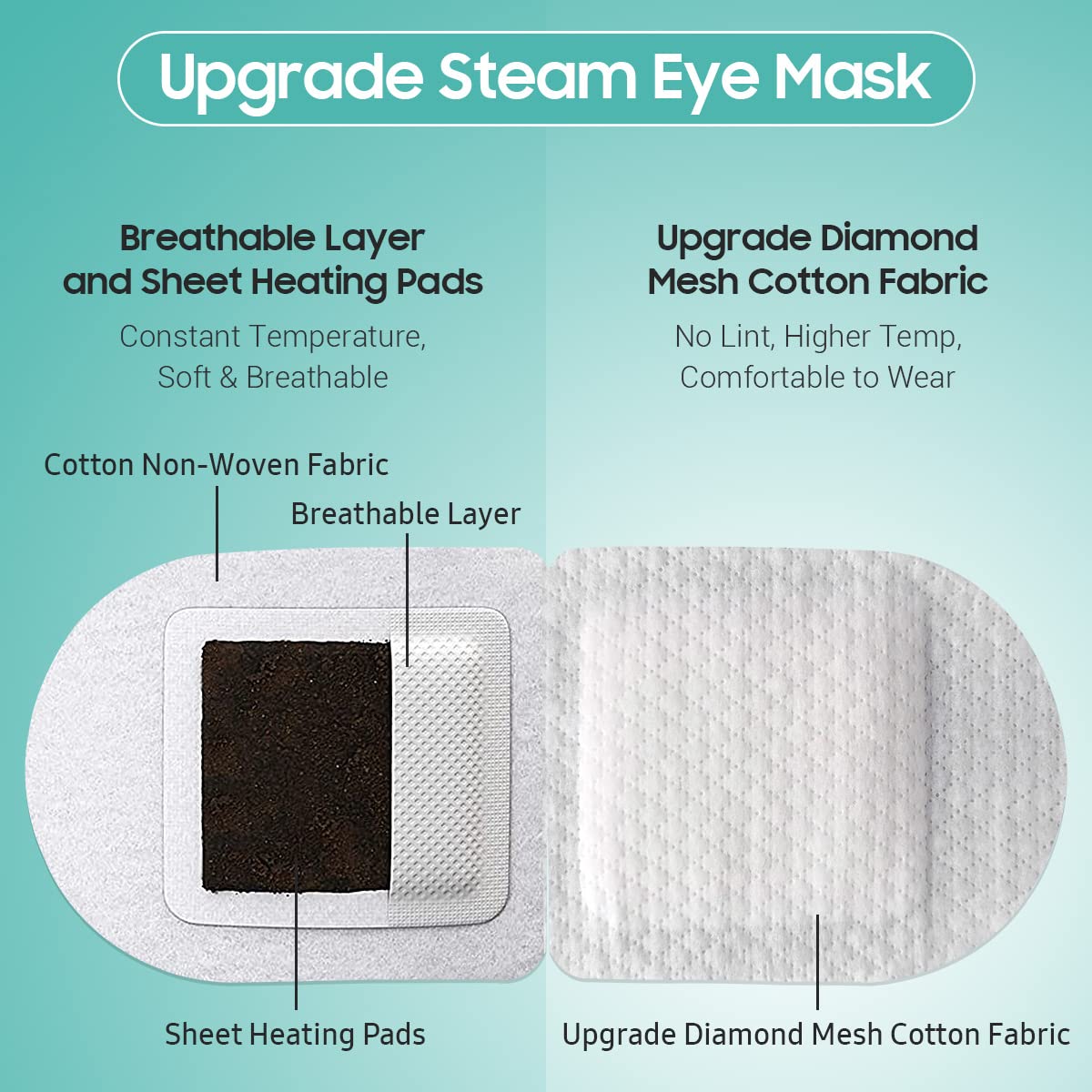 BeHoomi Self Heating Steam Eye Mask – Warm Compress Heated Eye Mask for Sleep, Relaxation & Dry Eye Relief, Unscented (20 Pack)