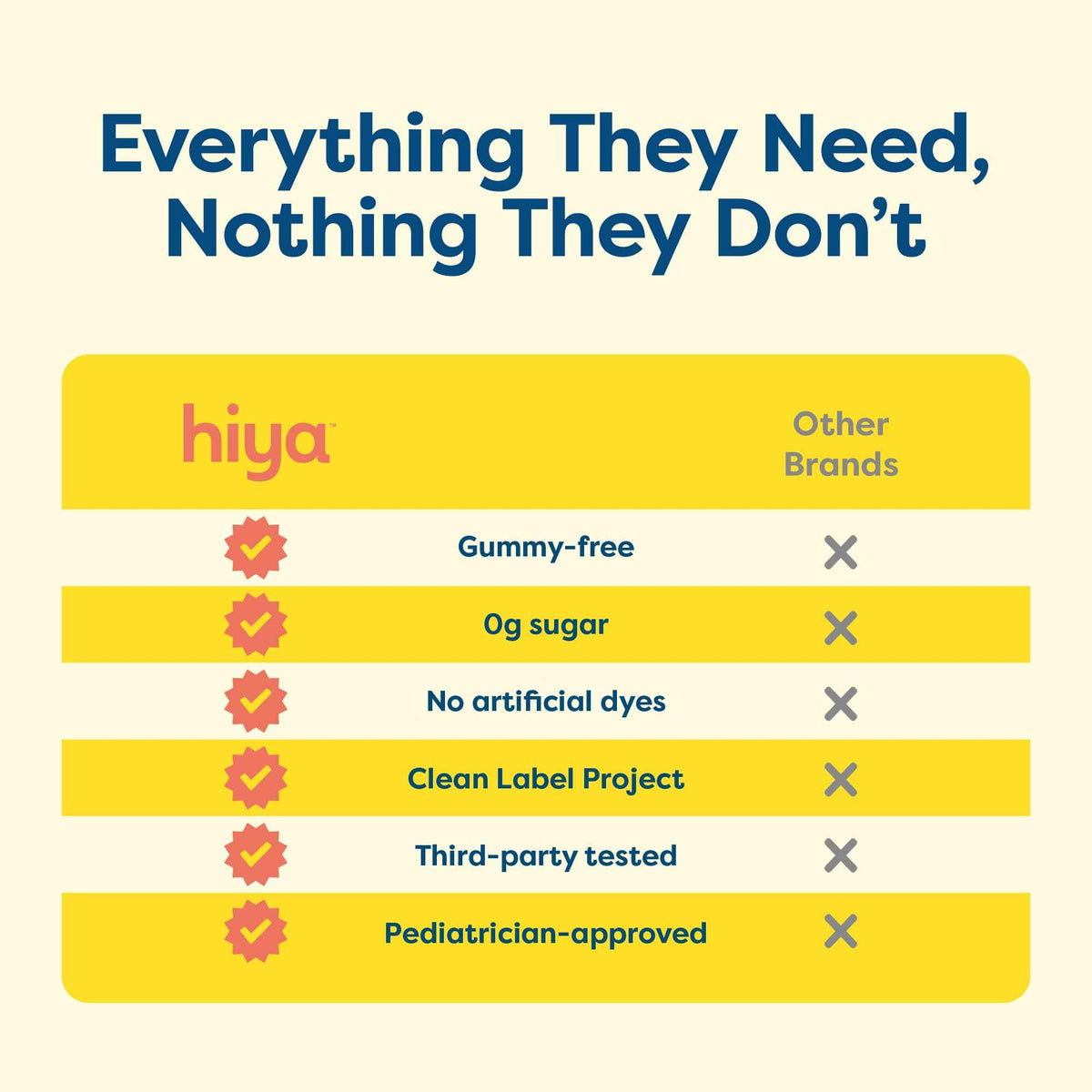 Hiya Kids Multivitamin - 15+ Essential Vitamins & Minerals with Fruits & Veggies for Ages 2+, Supports Growth, Development & Immune