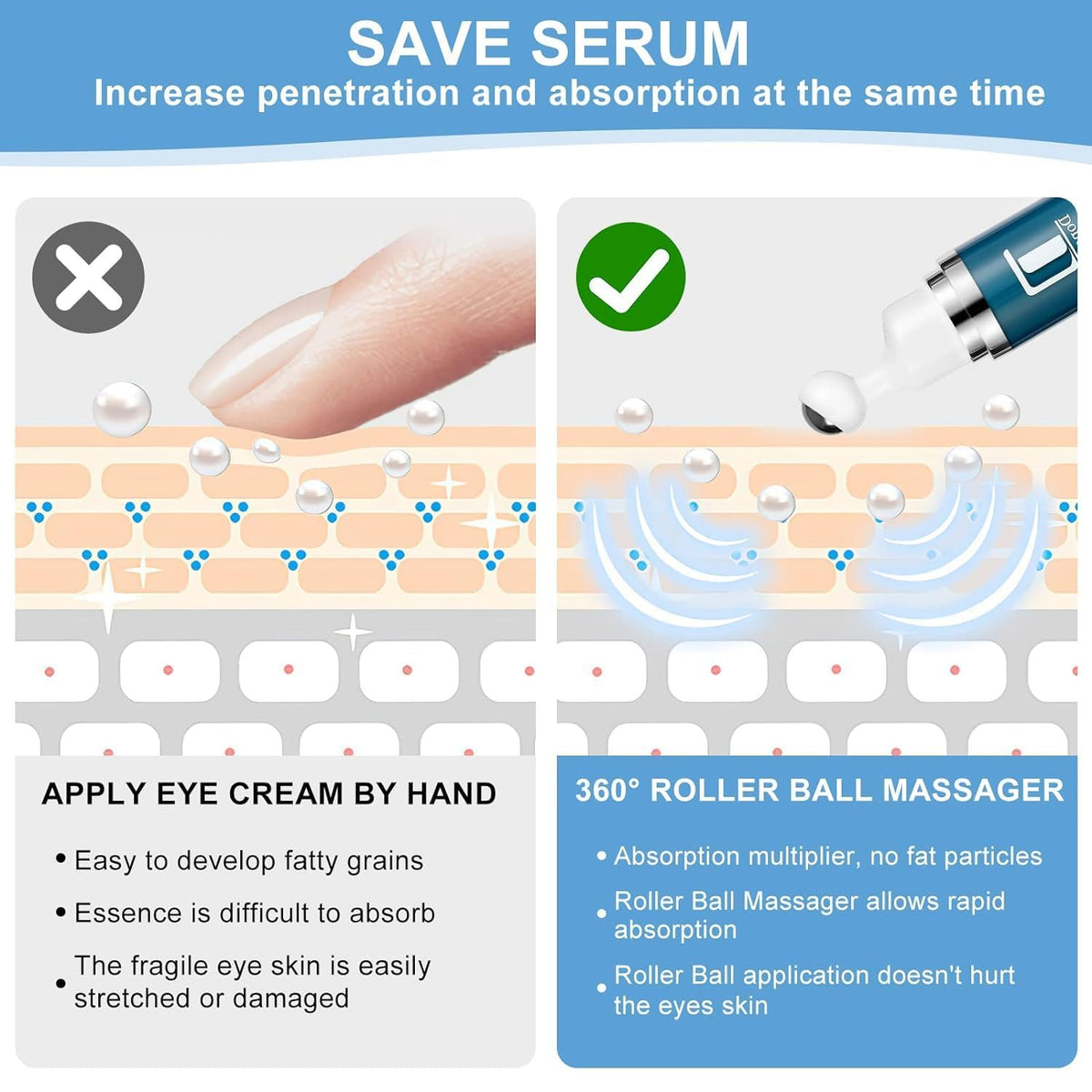 Upgraded Caffeine Eye Serum (15ml) – Instant Morning Wake-Up for Dark Circles, Puffiness & Sagging Eyelids