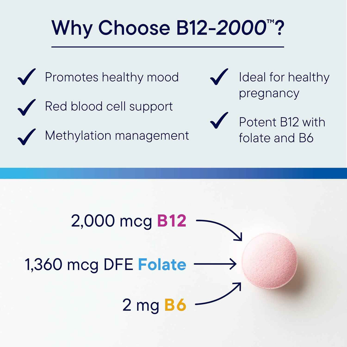 BIOTICS RESEARCH B12-2000 Vitamin B12 2000 mcg, B6, Folate–B12 Sublingual Lozenges, Methylation Support Supplement, High Potency, Highly Absorbable, Natural, Berry Flavor, Dissolves Easily–60 Count