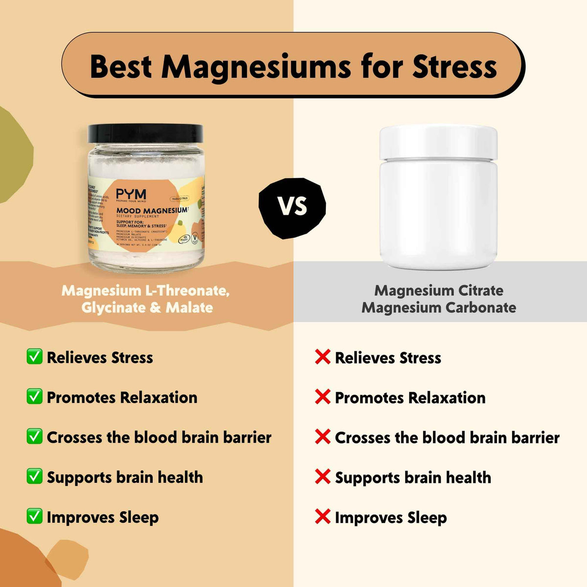 PYM Mood Magnesium Powder to Support Stress & Better Sleep, 30 Servings - Magnesium Glycinate, Magnesium Malate & l-Threonate, Yuzu Citrus - Non-GMO